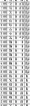 0402 Япония muRata SMD Книга проби кондензатори Асорти комплект 80valuesx50pcs = 4000 бр (от 0,5 pf до 1 icf)